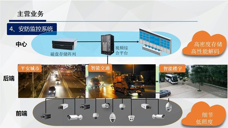 手机远程监控摄像头参数解读：关键指标与选购要点**