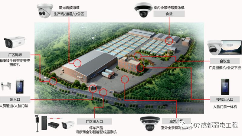办公室监控安装：安全与合规的平衡之道**