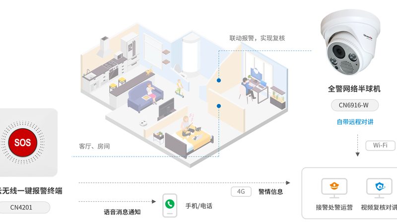 化工园区周界报警系统：耐腐蚀与安全并重**